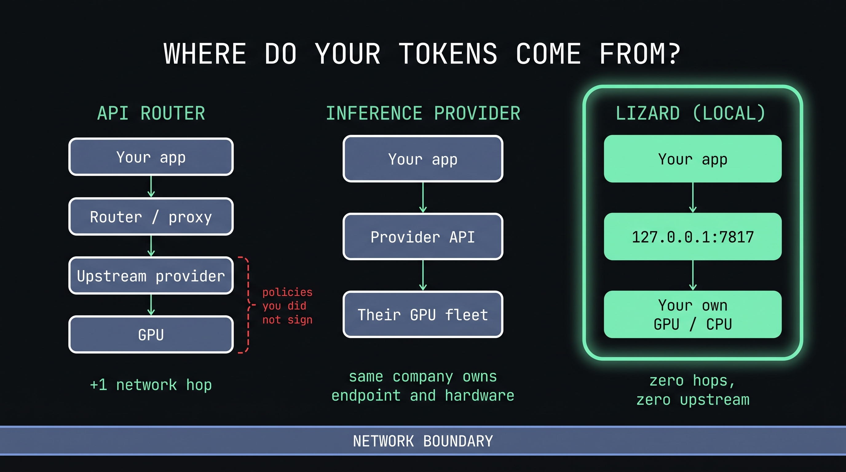 Where do your tokens come from
