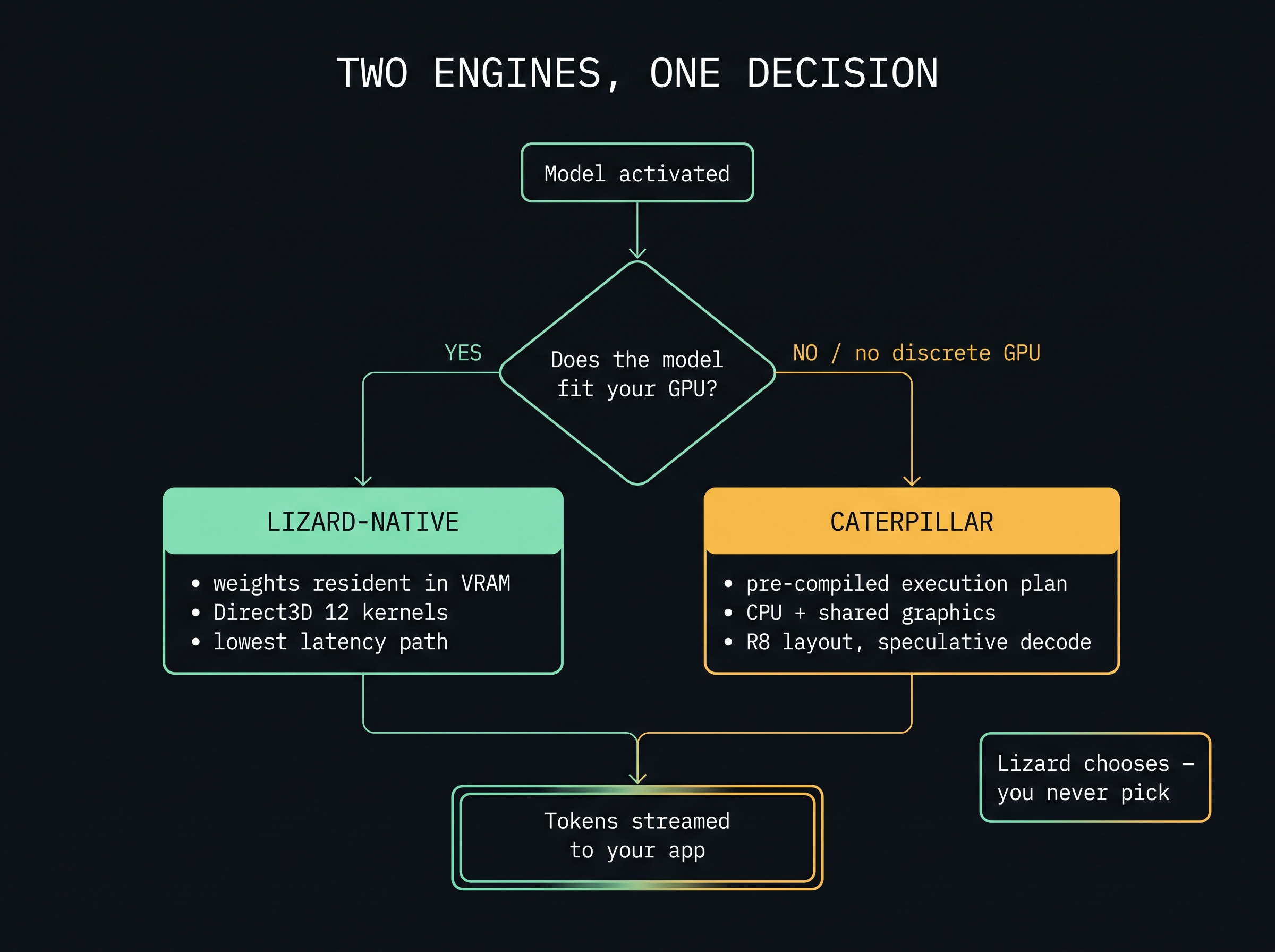 Activation should preserve the selected provider editorial visual — lizard-llm.qendryx.com