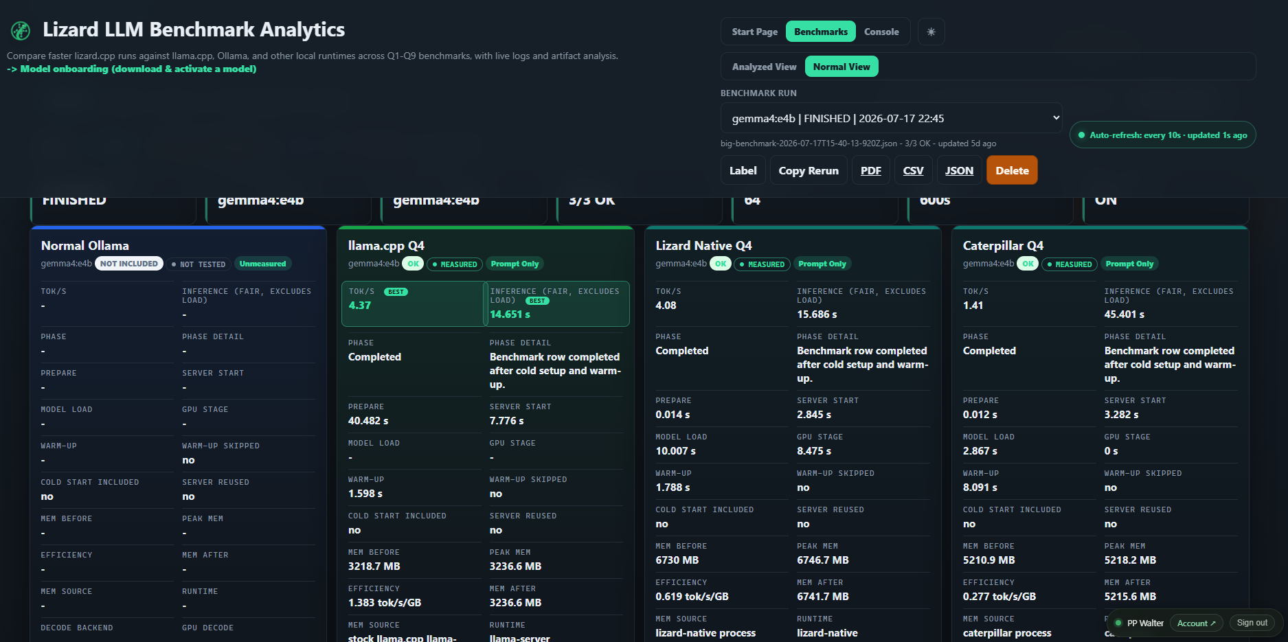 Gemma 4 provider comparison — lizard-llm.qendryx.com