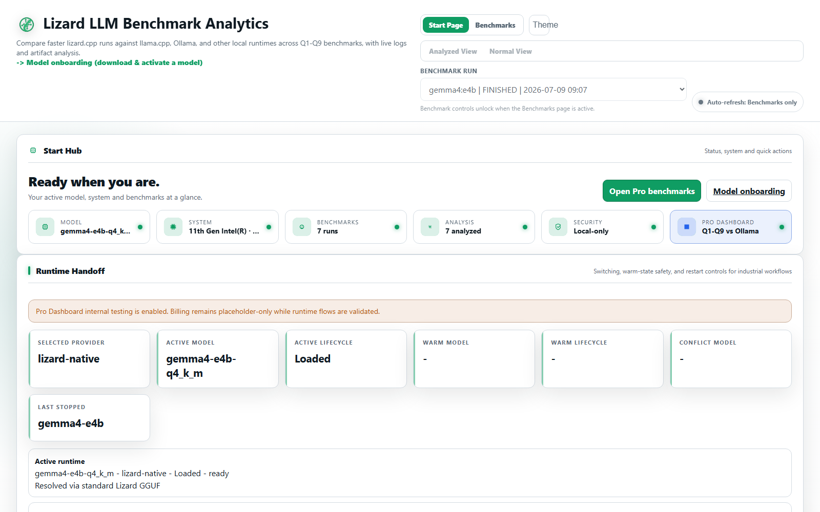 Lizard benchmark dashboard showing local runtime evidence