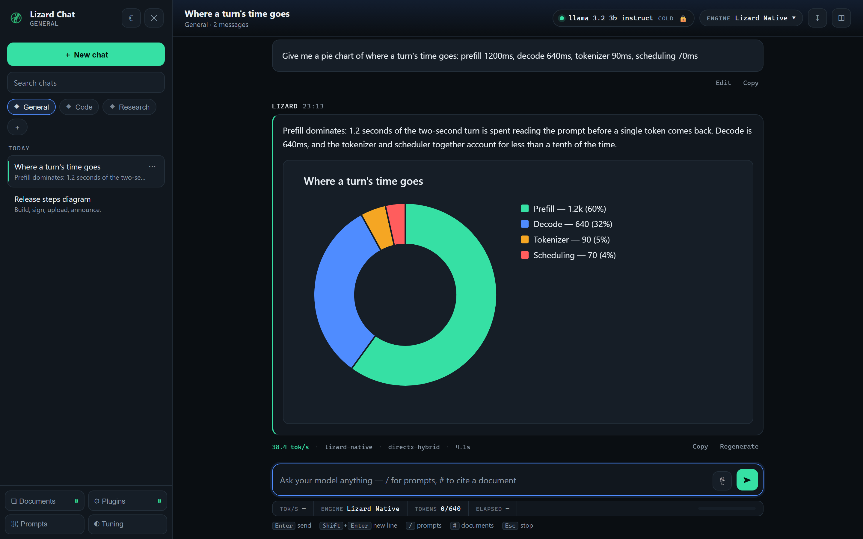 Lizard Chat answering with a donut chart of where a turn's time goes